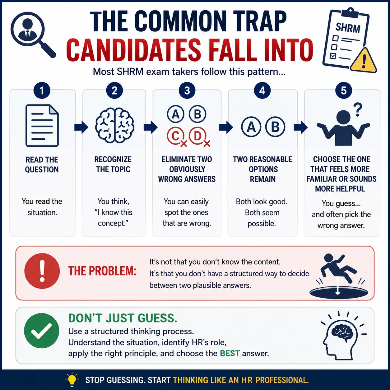 SHRM Professional HR Certification